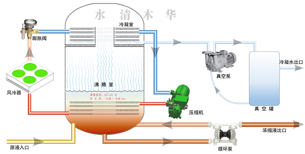 低温蒸发器原理快盈500