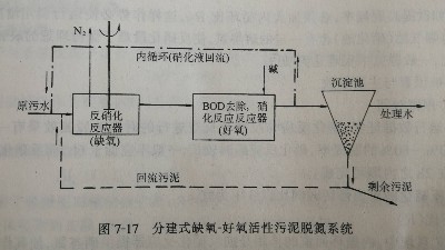 分建式缺氧-好氧活性污泥脱氮系统